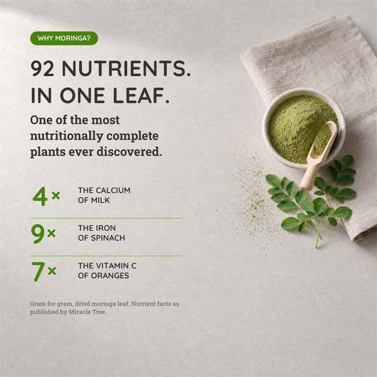 
                    
                      Why moringa: nutrient density of moringa leaf compared with everyday foods
                    
                  
