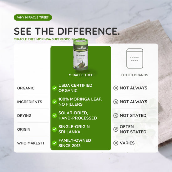 
                    
                      Miracle Tree organic moringa powder compared with other green superfood powders
                    
                  